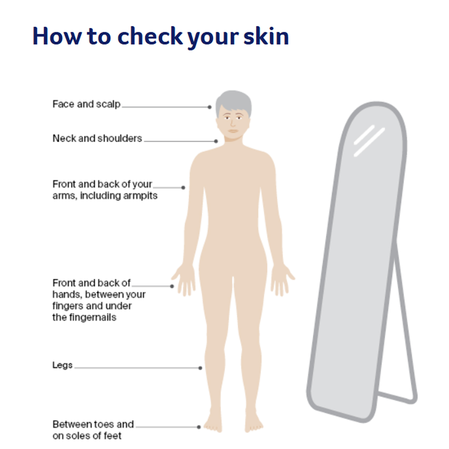 A Simple Guide to Self-Examining for Skin Cancer by Sun Cancer Doctors ...